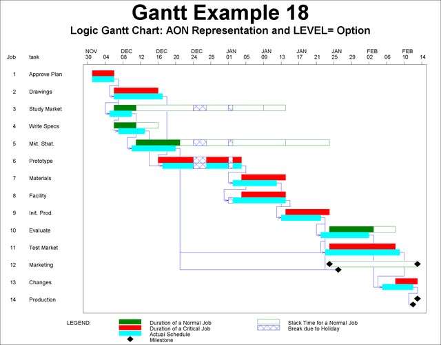 Gantt Chart