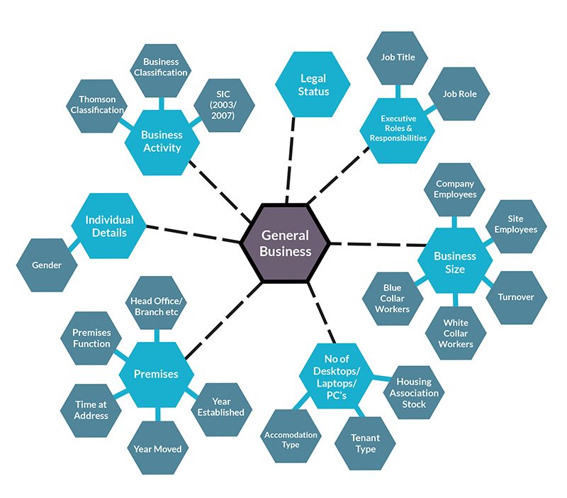 Spider diagram detailing additional data filters that can be used